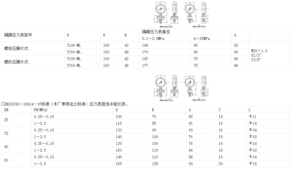 隔膜壓力表價格